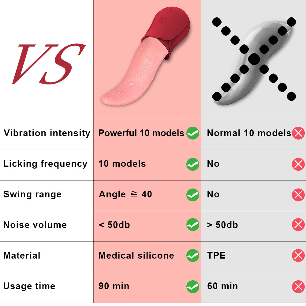 Wireless Remote Control Tongue Licking Vibrator - USB Rechargeable Jumping Egg for Women