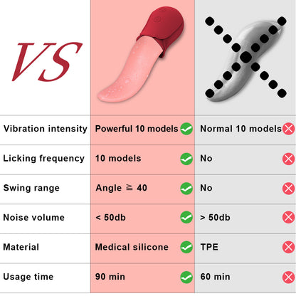 Wireless Remote Control Tongue Licking Vibrator - USB Rechargeable Jumping Egg for Women